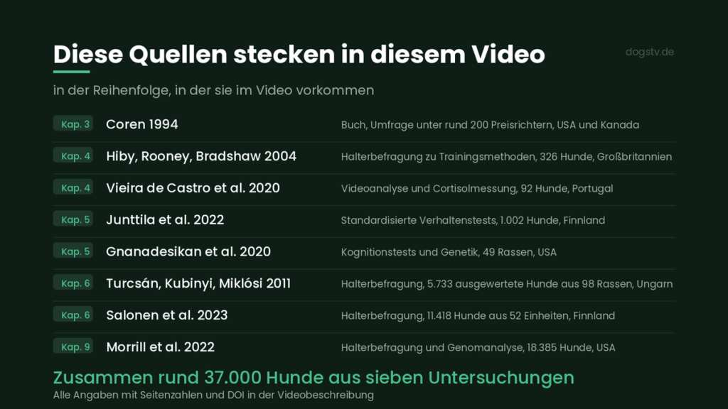 quellenübersicht dogstv